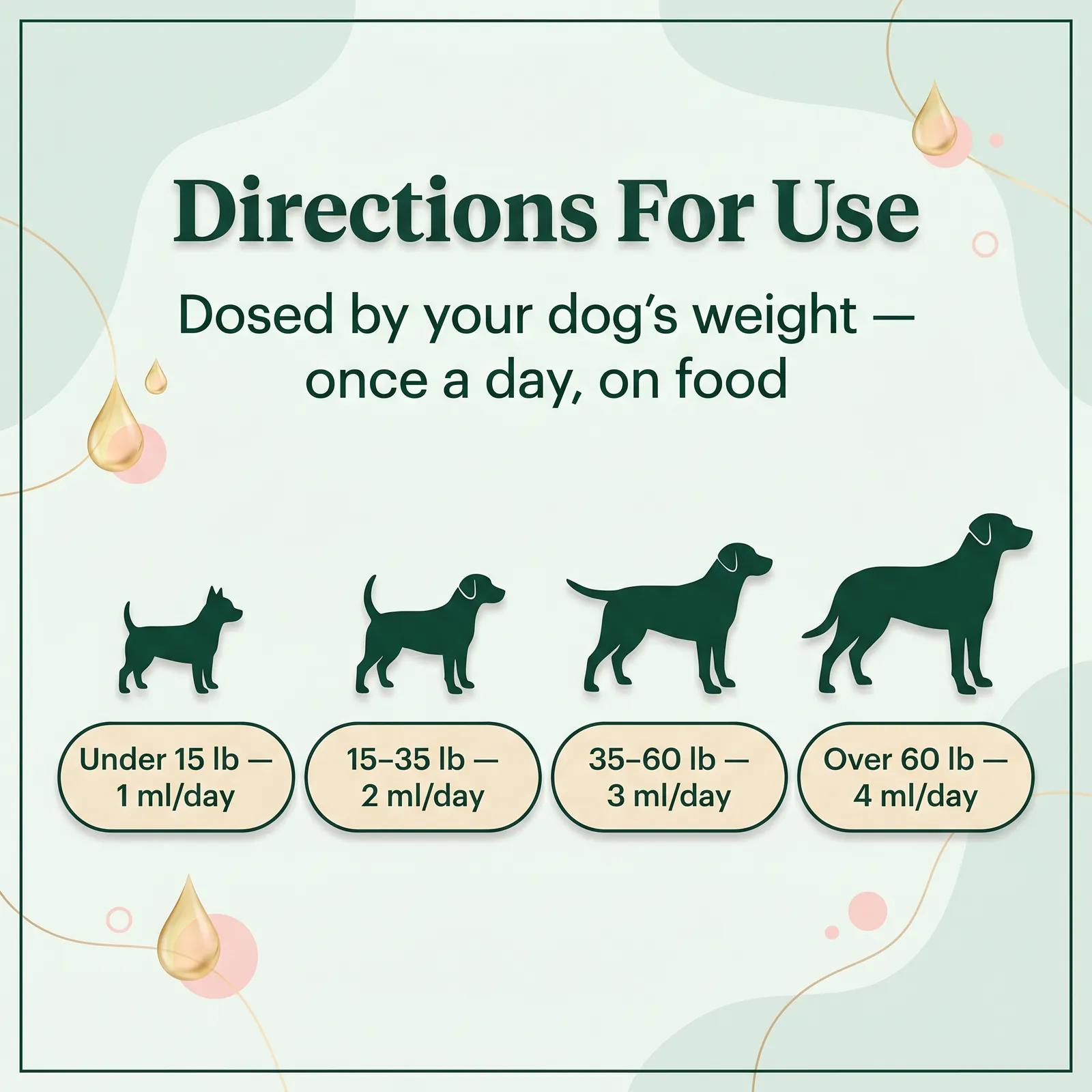 Directions for use — Kollavia dosing by dog weight, once a day on food